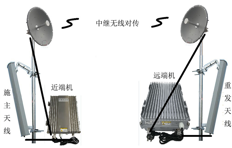 古浪智能无线拉远移频中继直放站近端机远端机